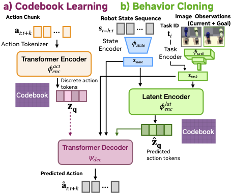 Method Overview
